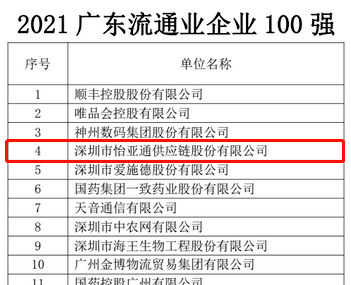 第51名！AG贵宾会上榜“2021广东企业500强”