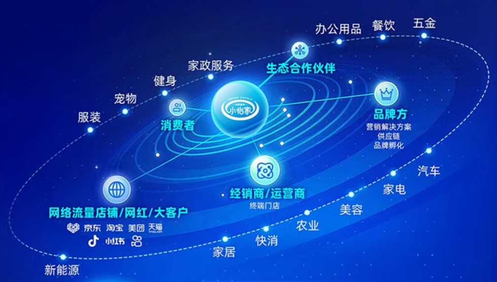 小怡家智能体：全域分销赋能零售终端，驱动行业价值革新